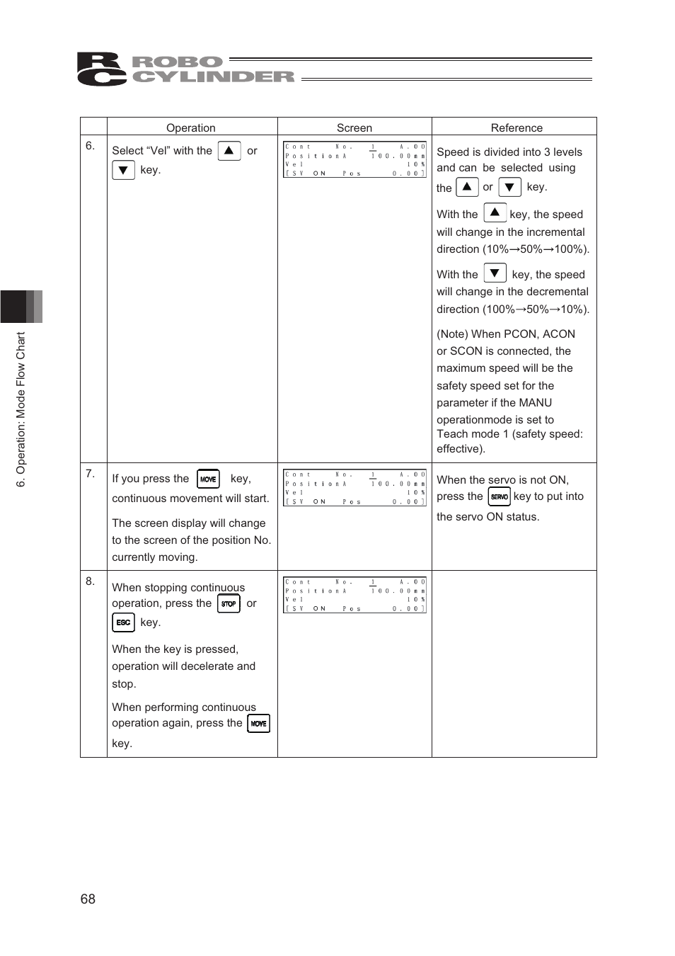 IAI America CON-TG User Manual | Page 78 / 114
