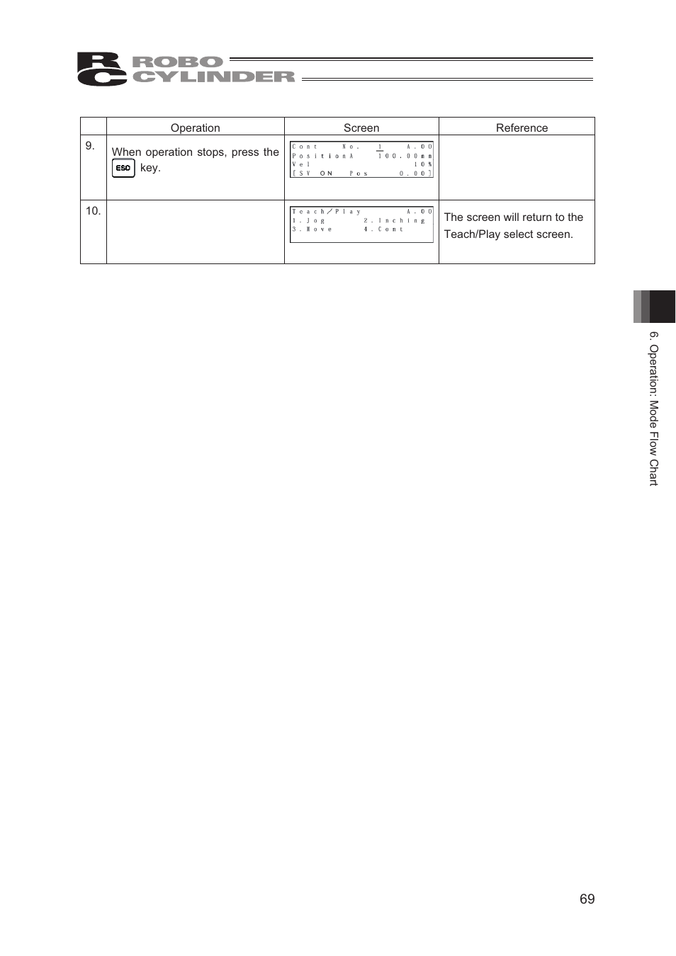 IAI America CON-TG User Manual | Page 79 / 114