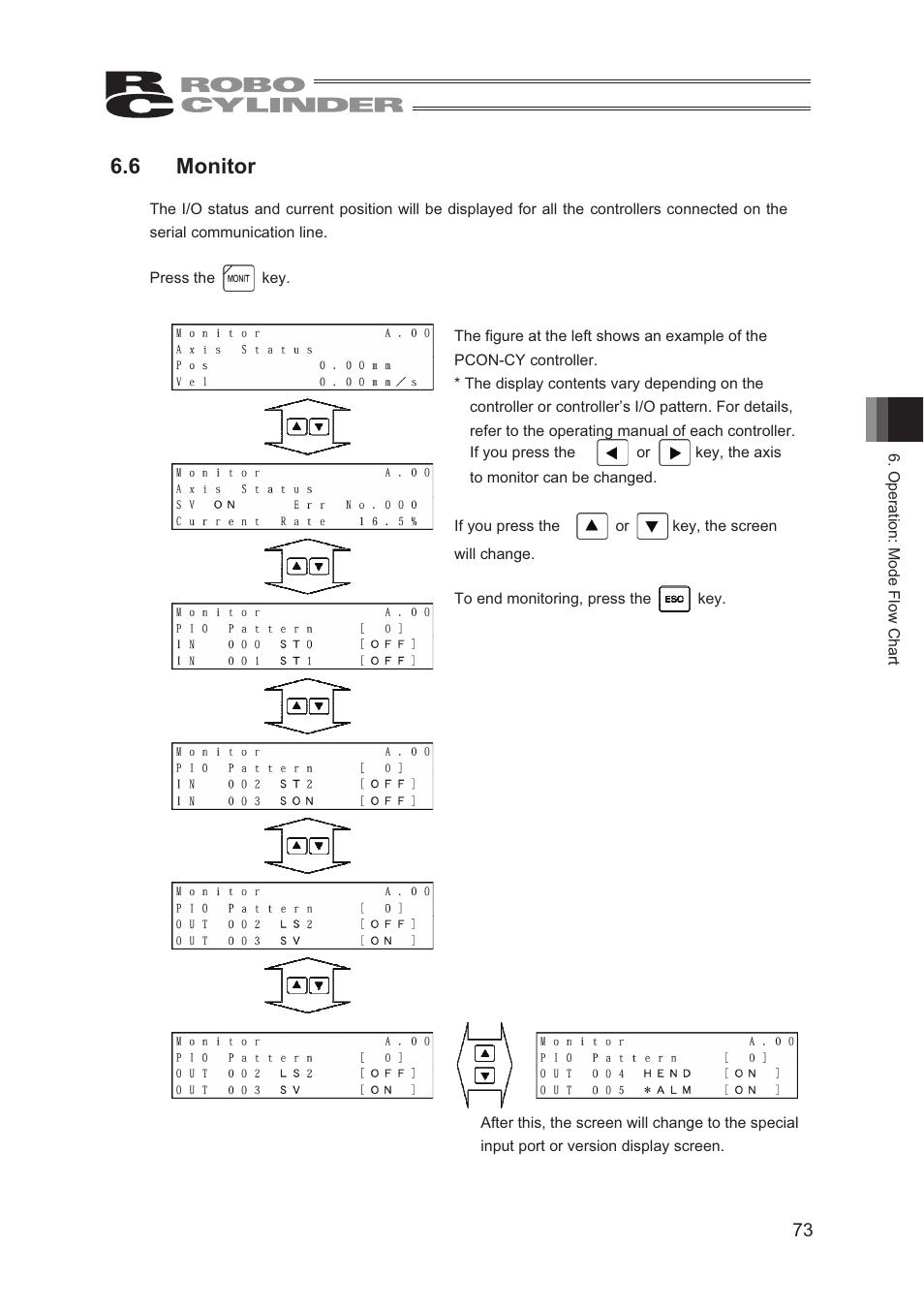 6 monitor | IAI America CON-TG User Manual | Page 83 / 114