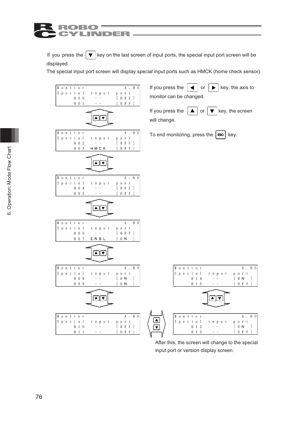 IAI America CON-TG User Manual | Page 86 / 114