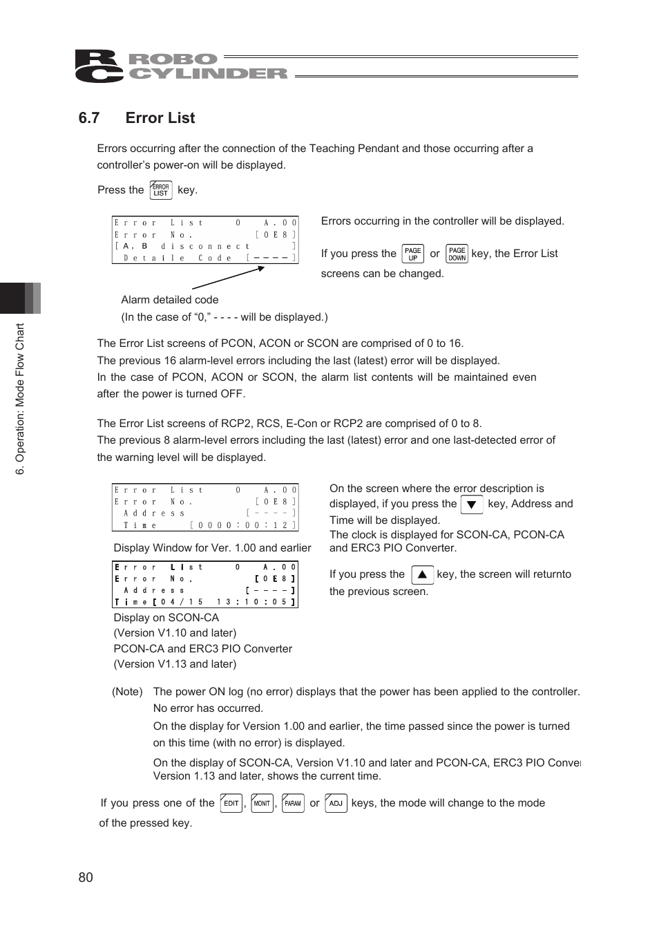 7 error list | IAI America CON-TG User Manual | Page 90 / 114