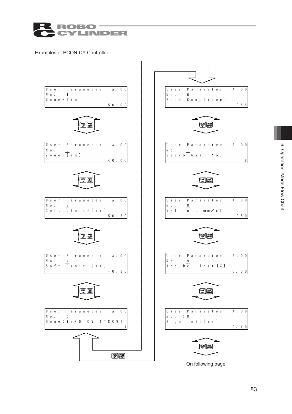 IAI America CON-TG User Manual | Page 93 / 114