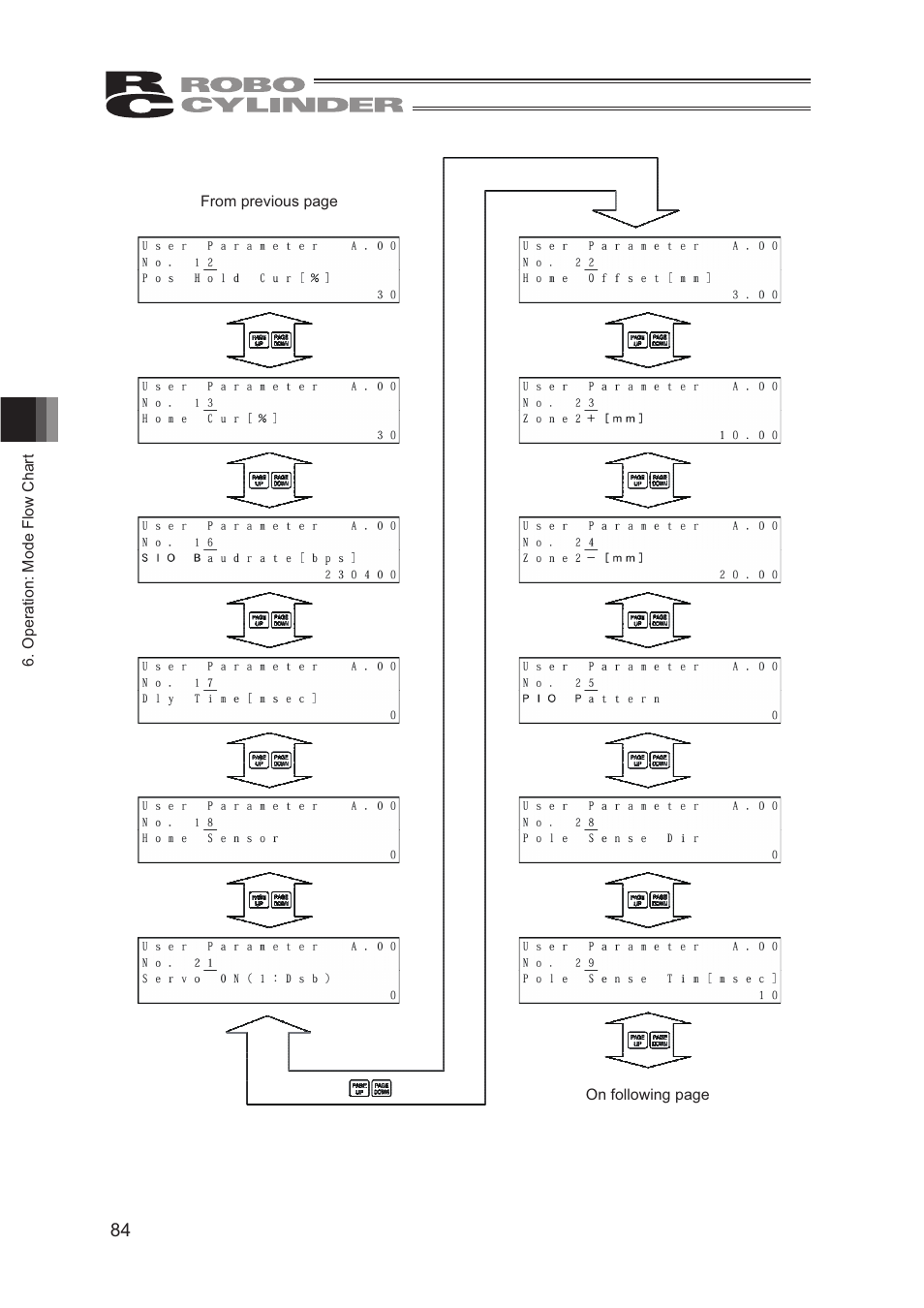 IAI America CON-TG User Manual | Page 94 / 114