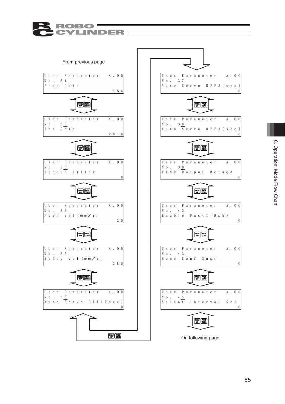 IAI America CON-TG User Manual | Page 95 / 114