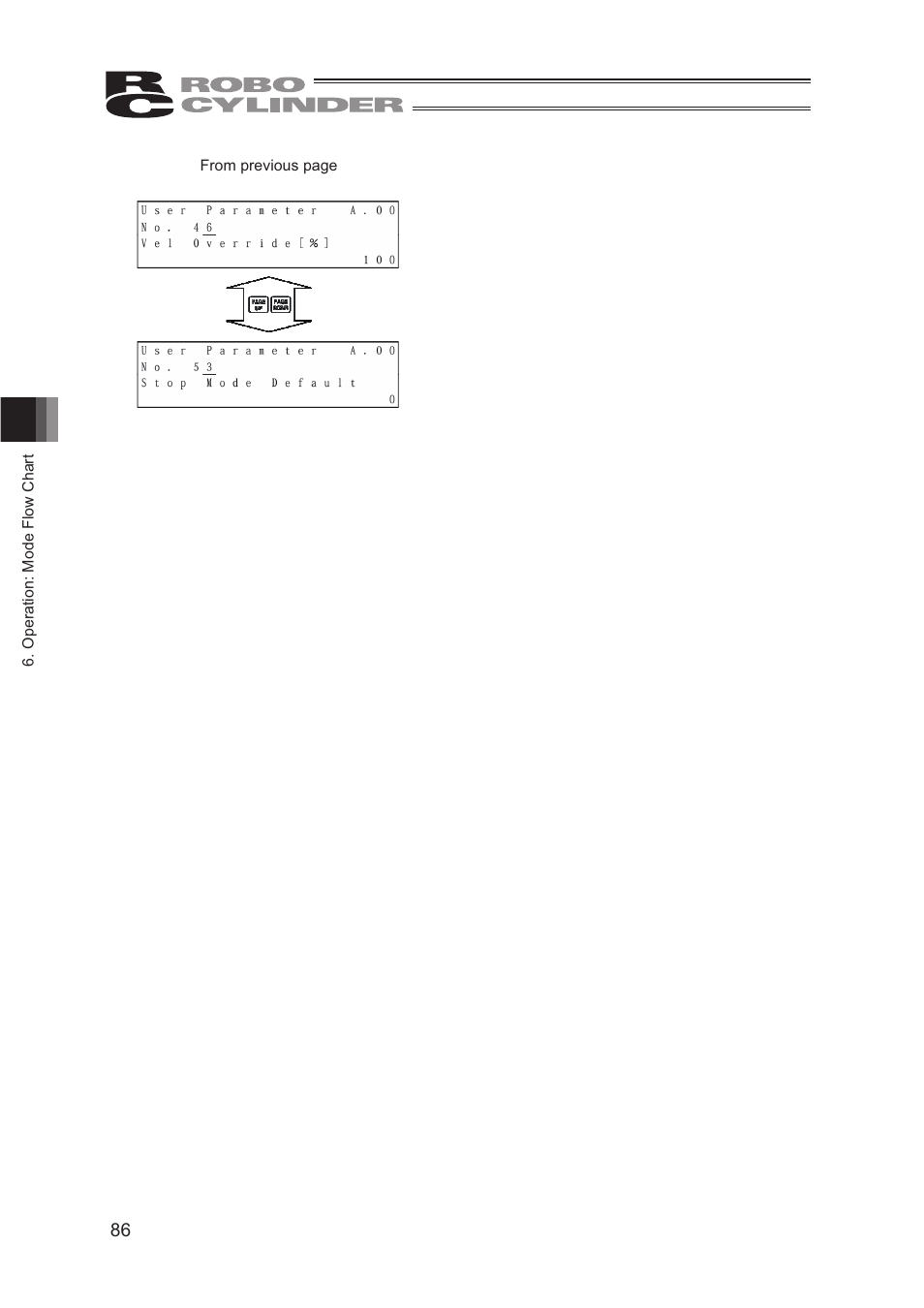 IAI America CON-TG User Manual | Page 96 / 114