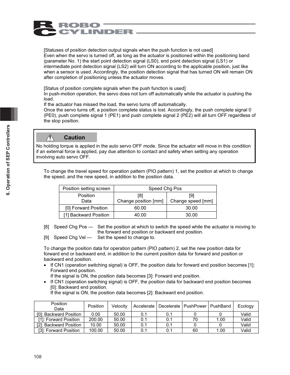 Caution | IAI America CON-PG User Manual | Page 114 / 226
