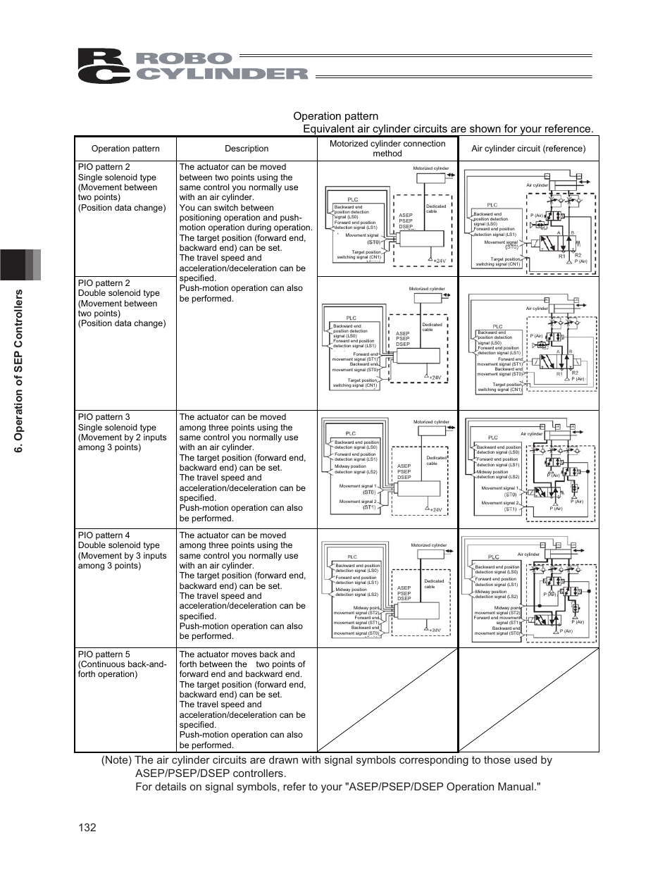 IAI America CON-PG User Manual | Page 138 / 226