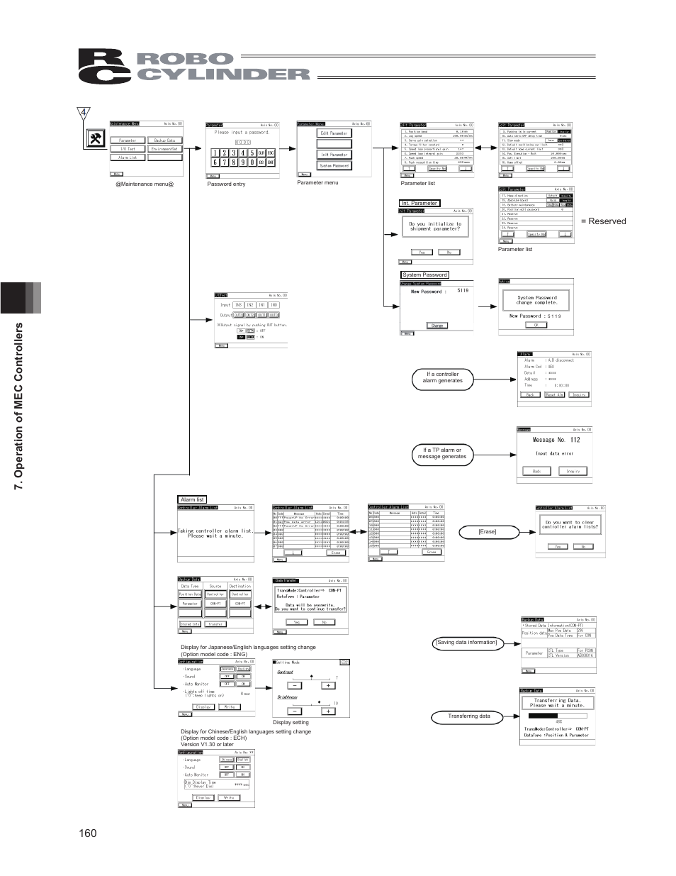 160 7. operation of mec controllers, Reserved | IAI America CON-PG User Manual | Page 166 / 226