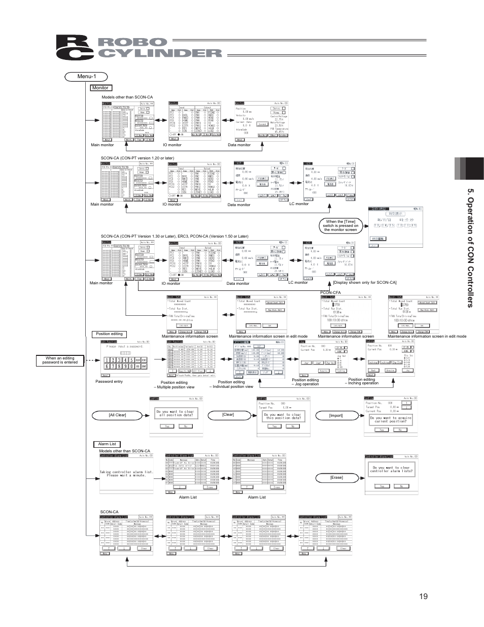 19 5. operation of con controllers | IAI America CON-PG User Manual | Page 25 / 226