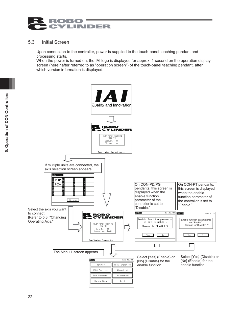 3 initial screen, 2 initial screen | IAI America CON-PG User Manual | Page 28 / 226