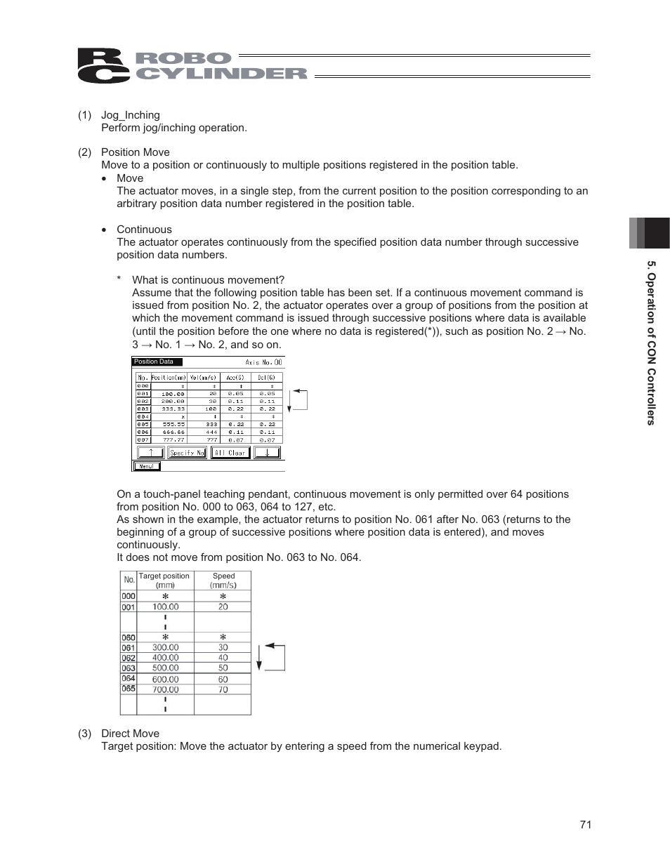 IAI America CON-PG User Manual | Page 77 / 226