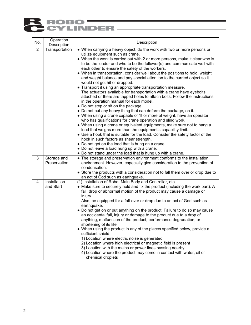 IAI America CON-PGA User Manual | Page 10 / 250