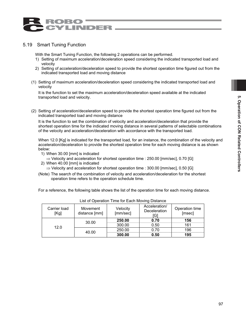 19 smart tuning function | IAI America CON-PGA User Manual | Page 105 / 250