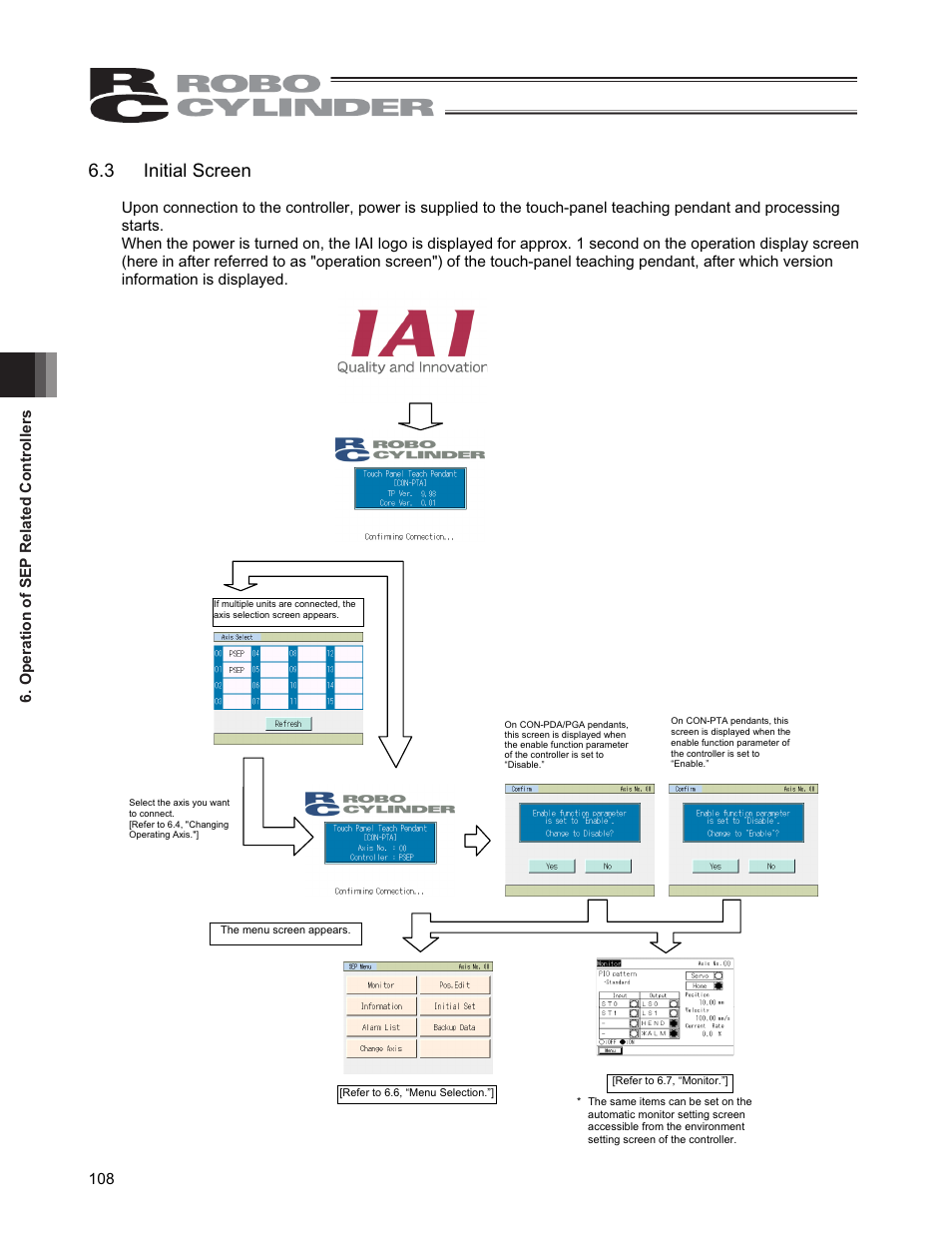 3 initial screen, Operation of sep related controllers 108 | IAI America CON-PGA User Manual | Page 116 / 250