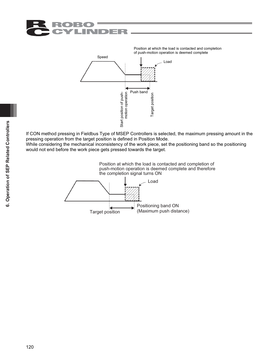 IAI America CON-PGA User Manual | Page 128 / 250