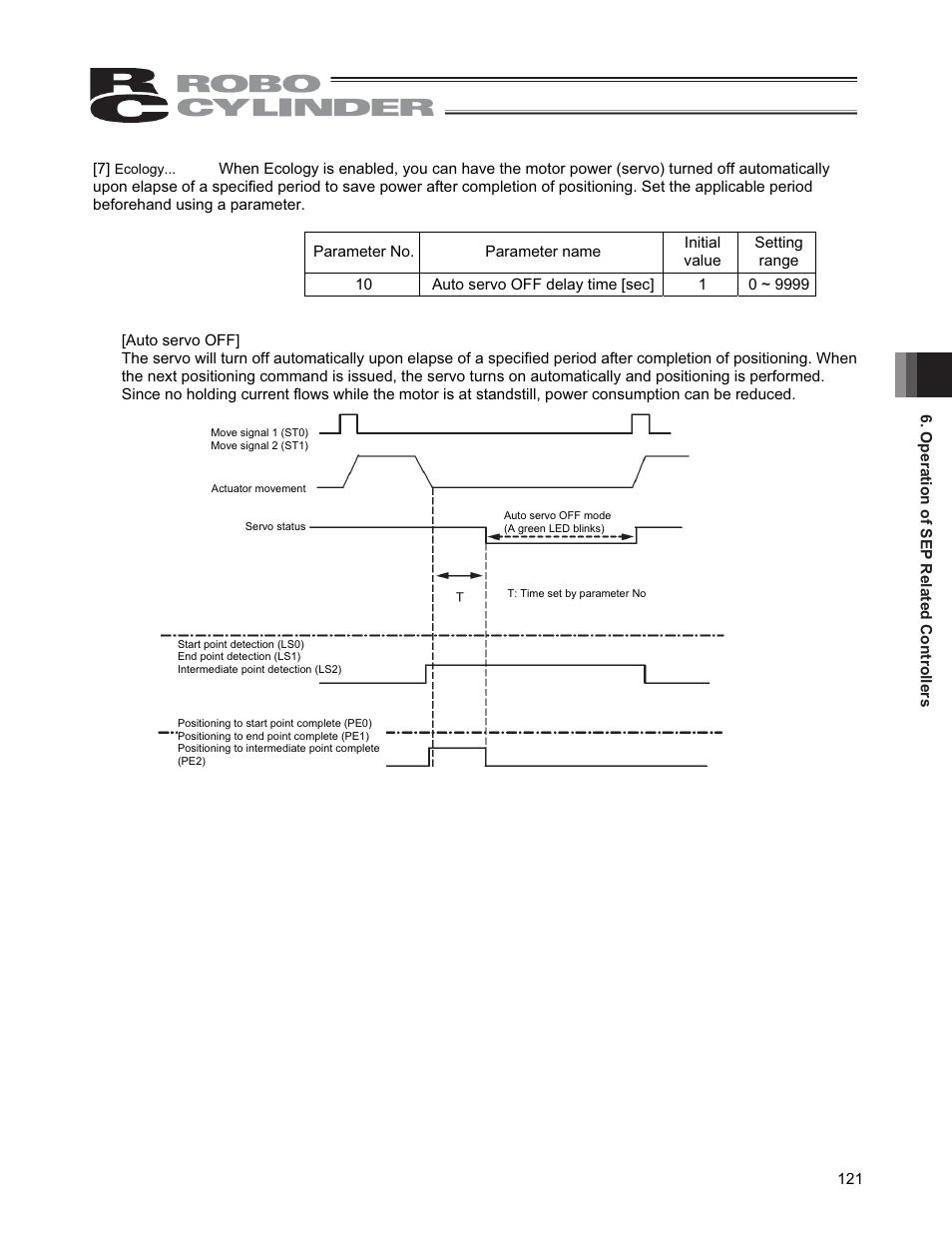 IAI America CON-PGA User Manual | Page 129 / 250