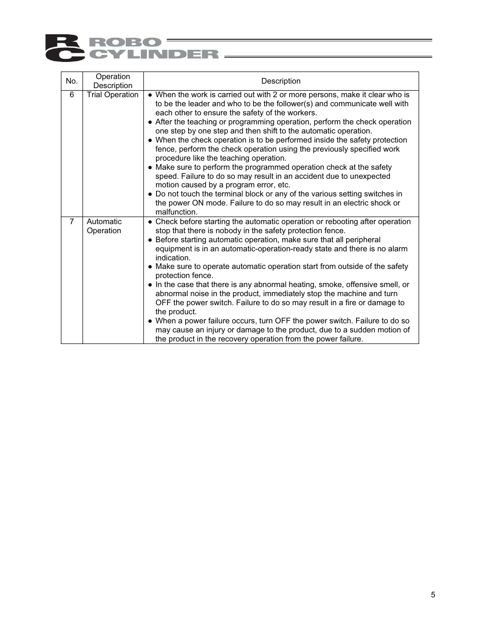IAI America CON-PGA User Manual | Page 13 / 250