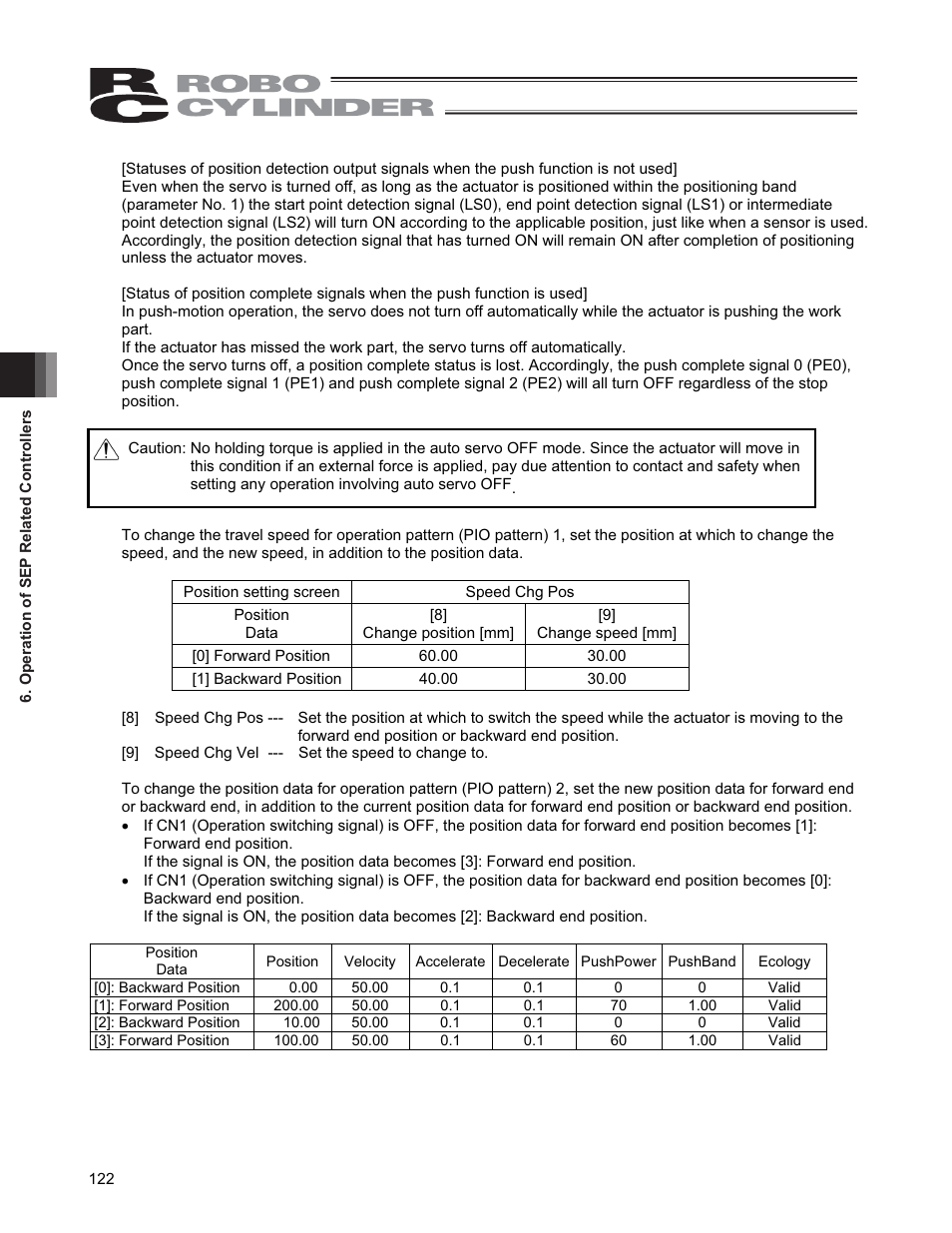 IAI America CON-PGA User Manual | Page 130 / 250