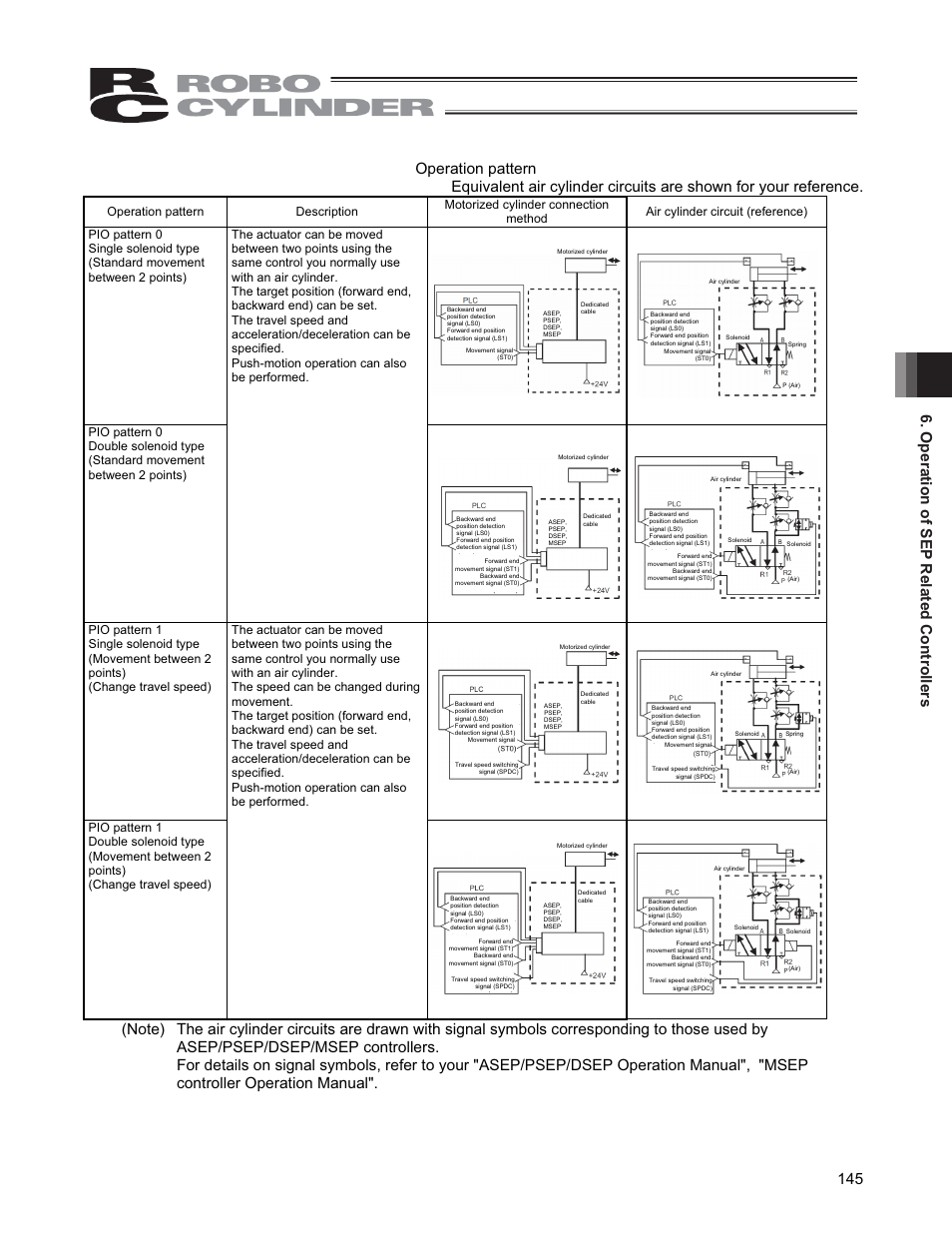 IAI America CON-PGA User Manual | Page 153 / 250