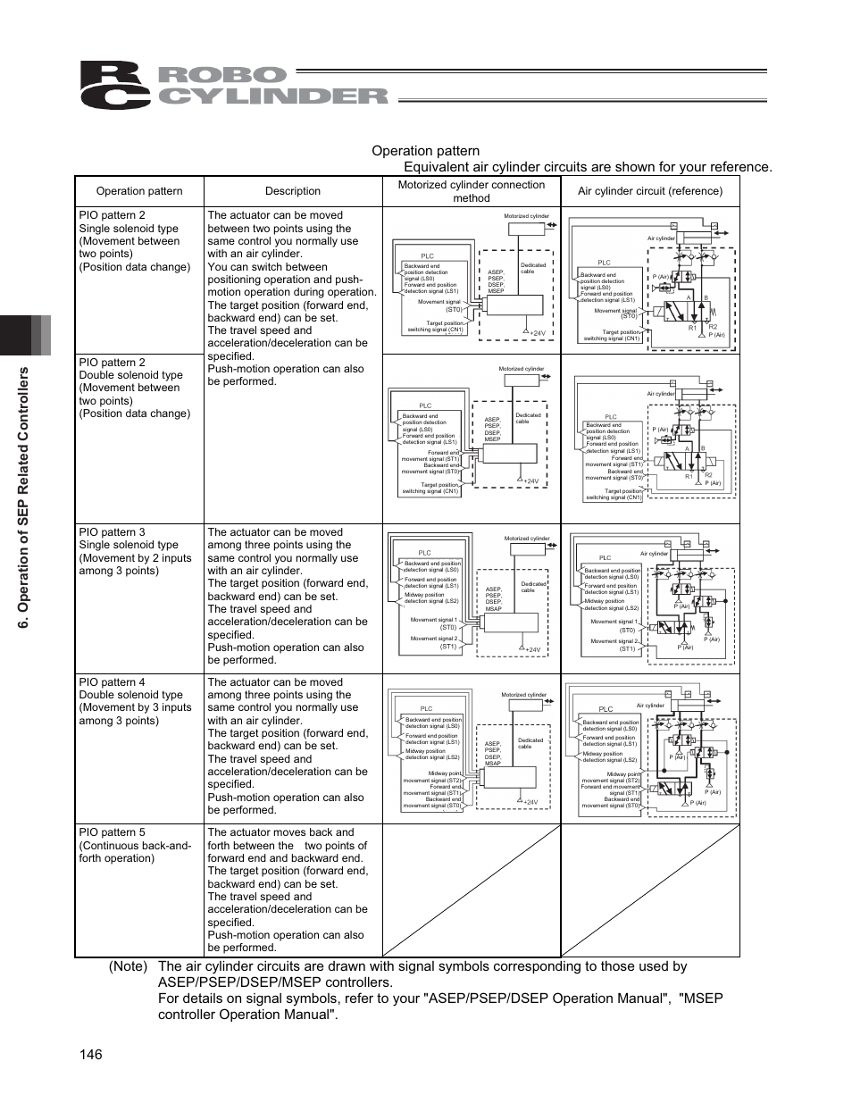 IAI America CON-PGA User Manual | Page 154 / 250