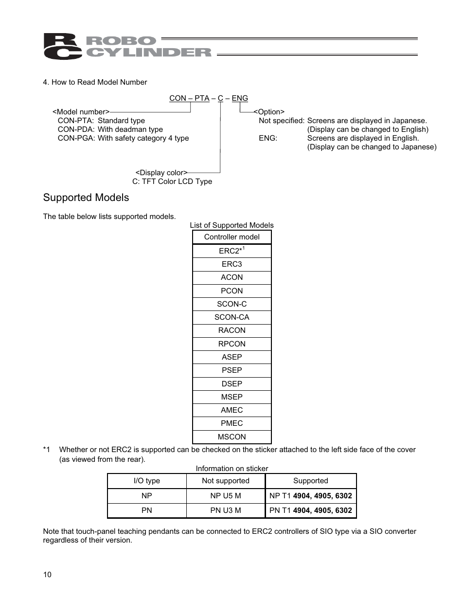 Supported models | IAI America CON-PGA User Manual | Page 18 / 250