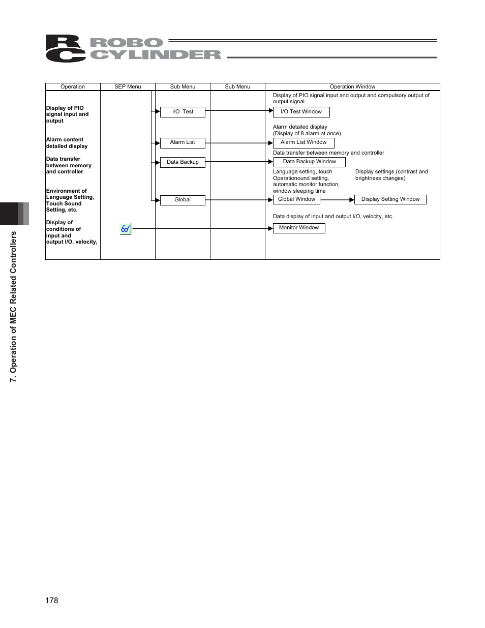 Operation of mec related controllers 178 | IAI America CON-PGA User Manual | Page 186 / 250