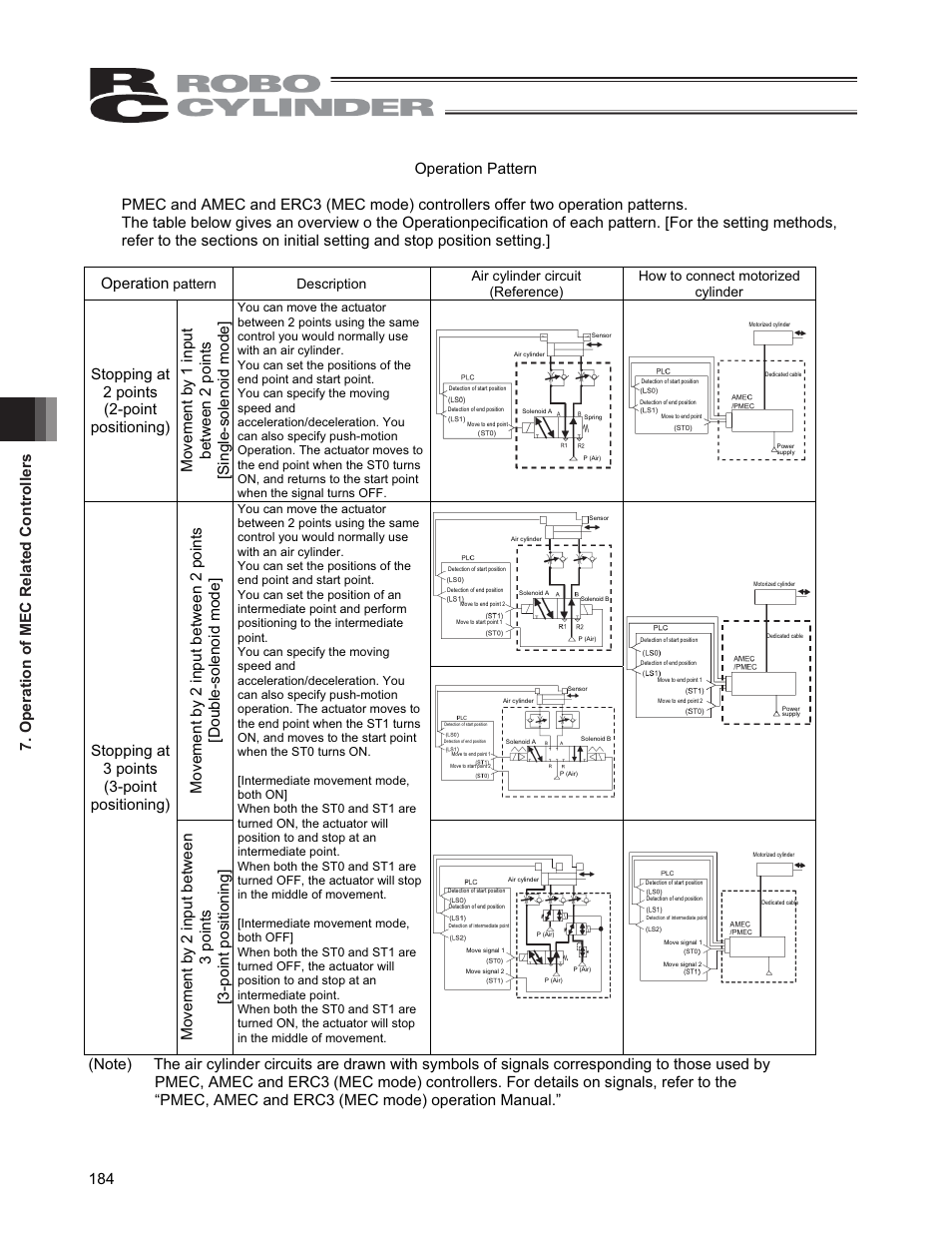 IAI America CON-PGA User Manual | Page 192 / 250