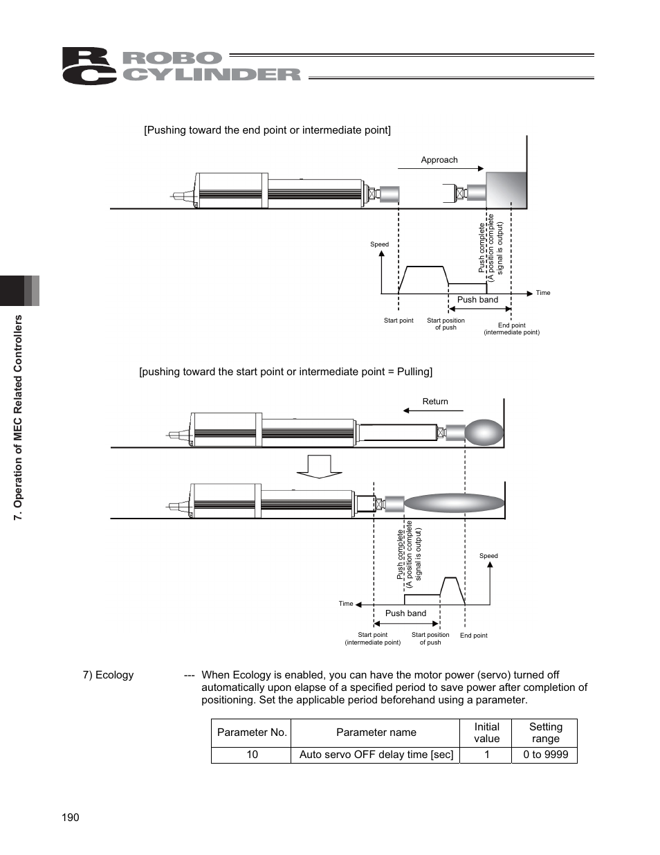 IAI America CON-PGA User Manual | Page 198 / 250