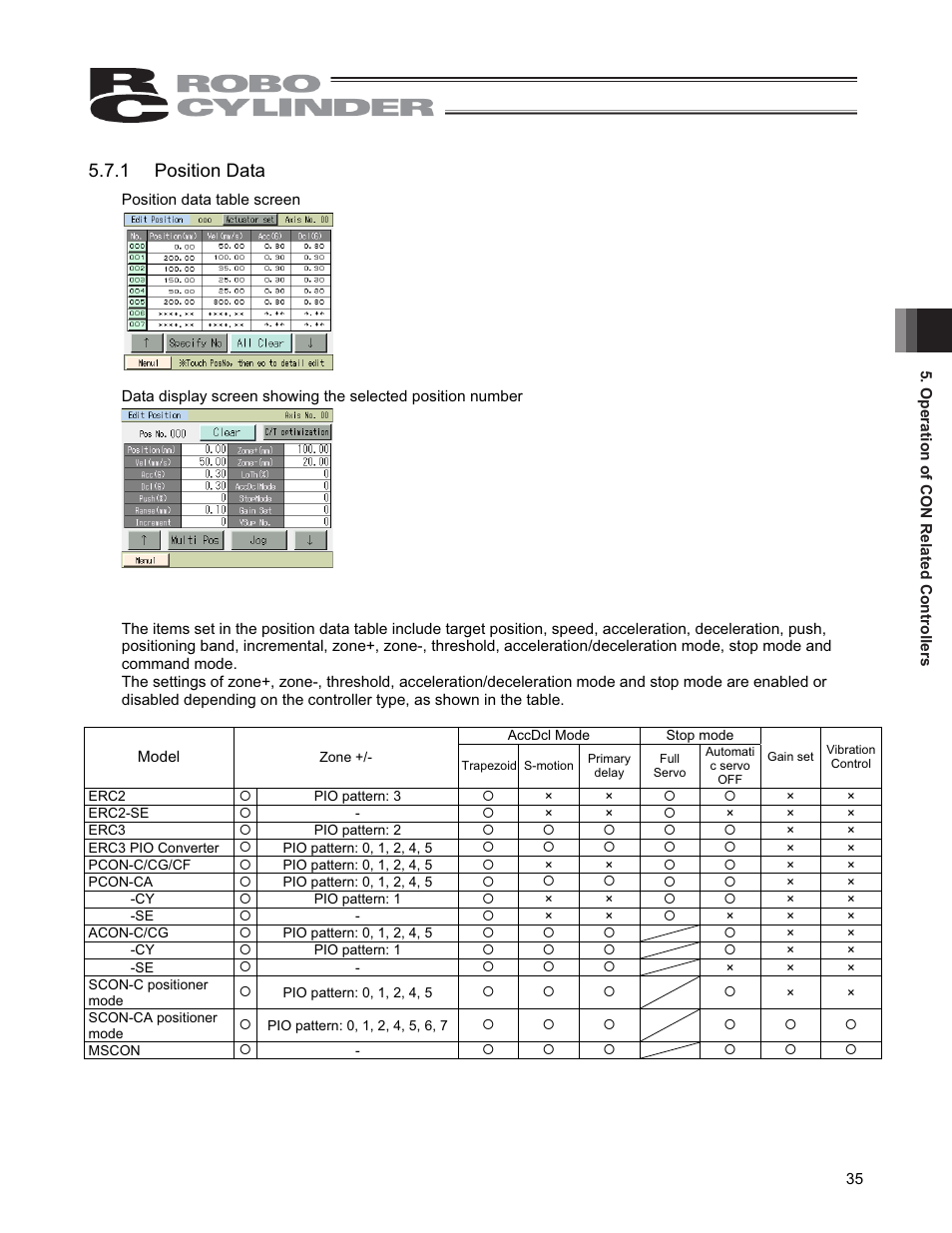 1 position data | IAI America CON-PGA User Manual | Page 43 / 250