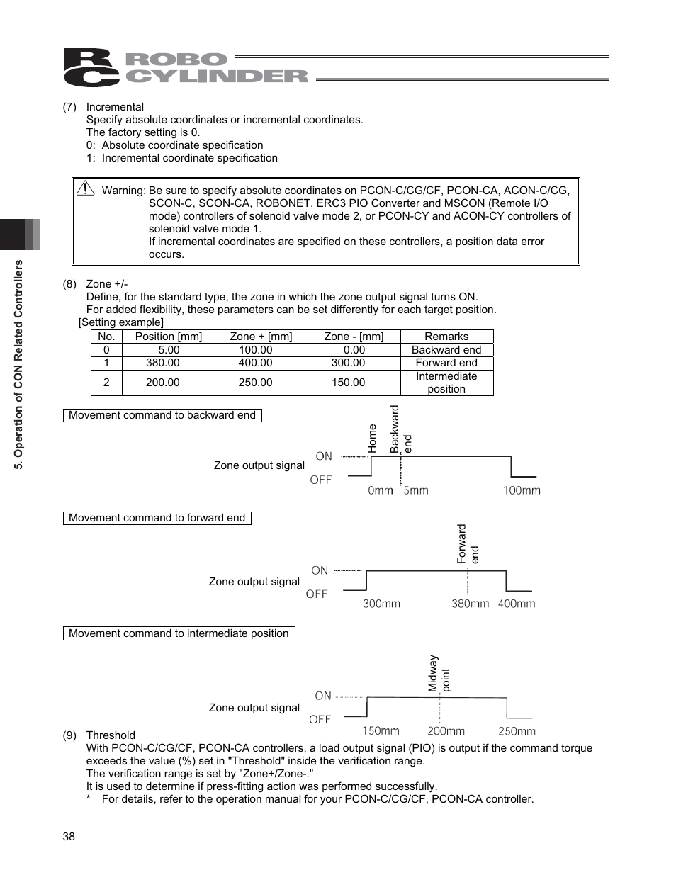 IAI America CON-PGA User Manual | Page 46 / 250
