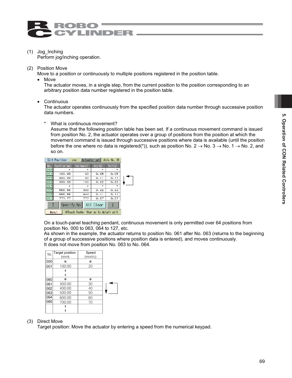 IAI America CON-PGA User Manual | Page 77 / 250