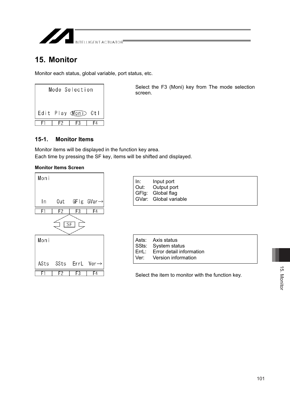 Monitor, 1. monitor items | IAI America IA-T-XD User Manual | Page 109 / 150