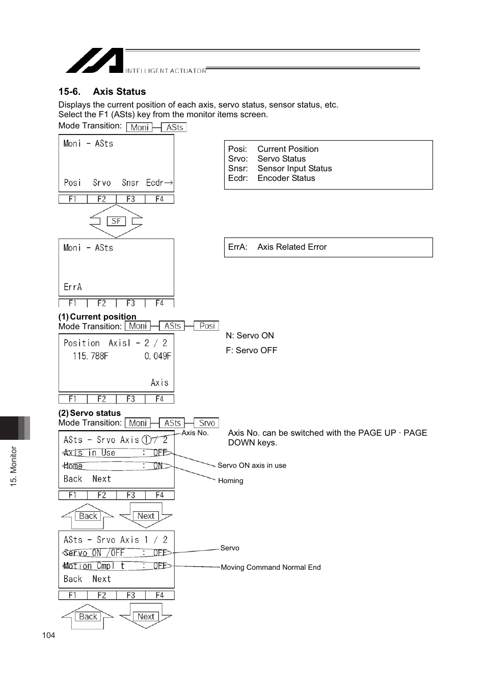 6. axis status | IAI America IA-T-XD User Manual | Page 112 / 150