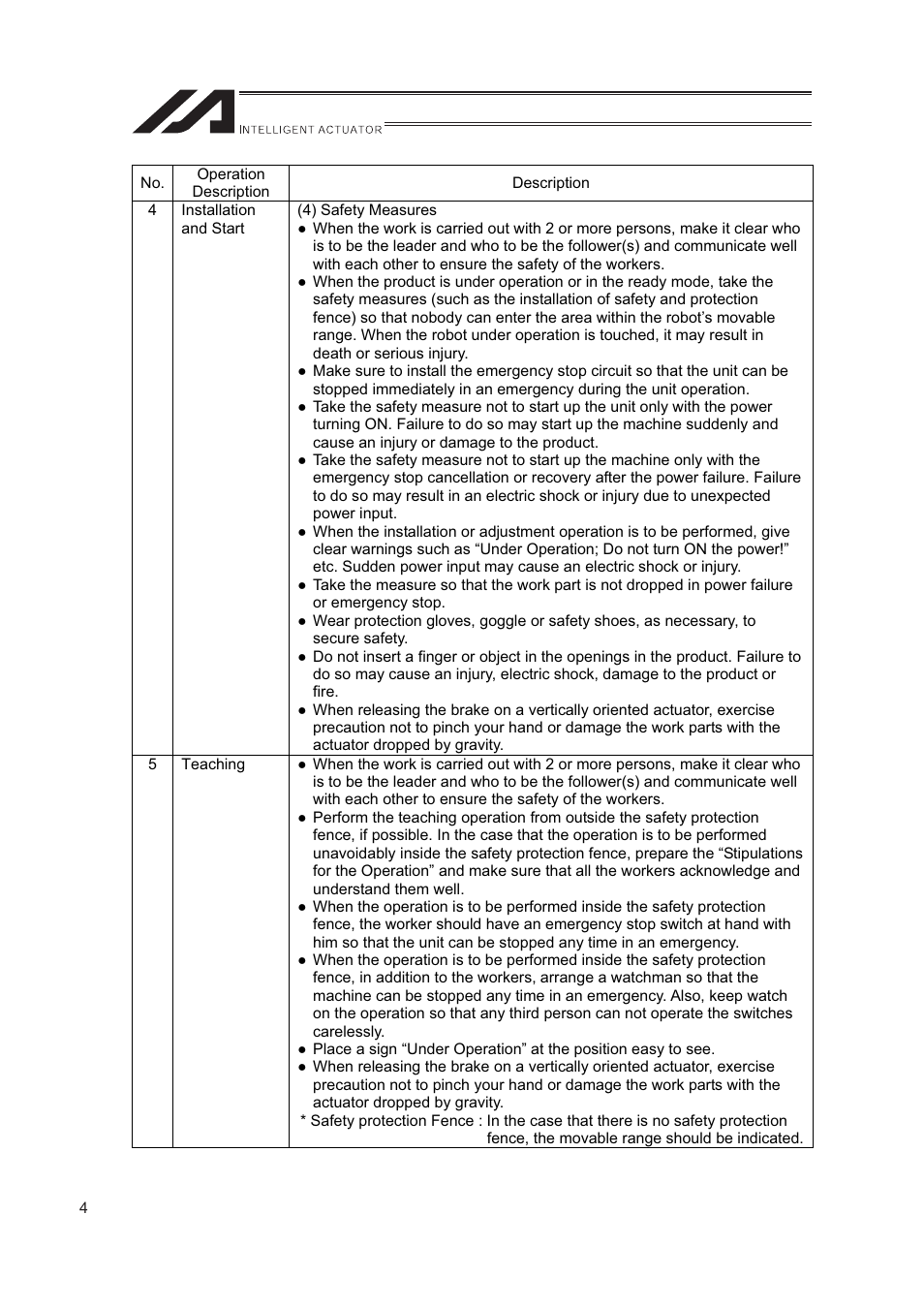 IAI America IA-T-XD User Manual | Page 12 / 150