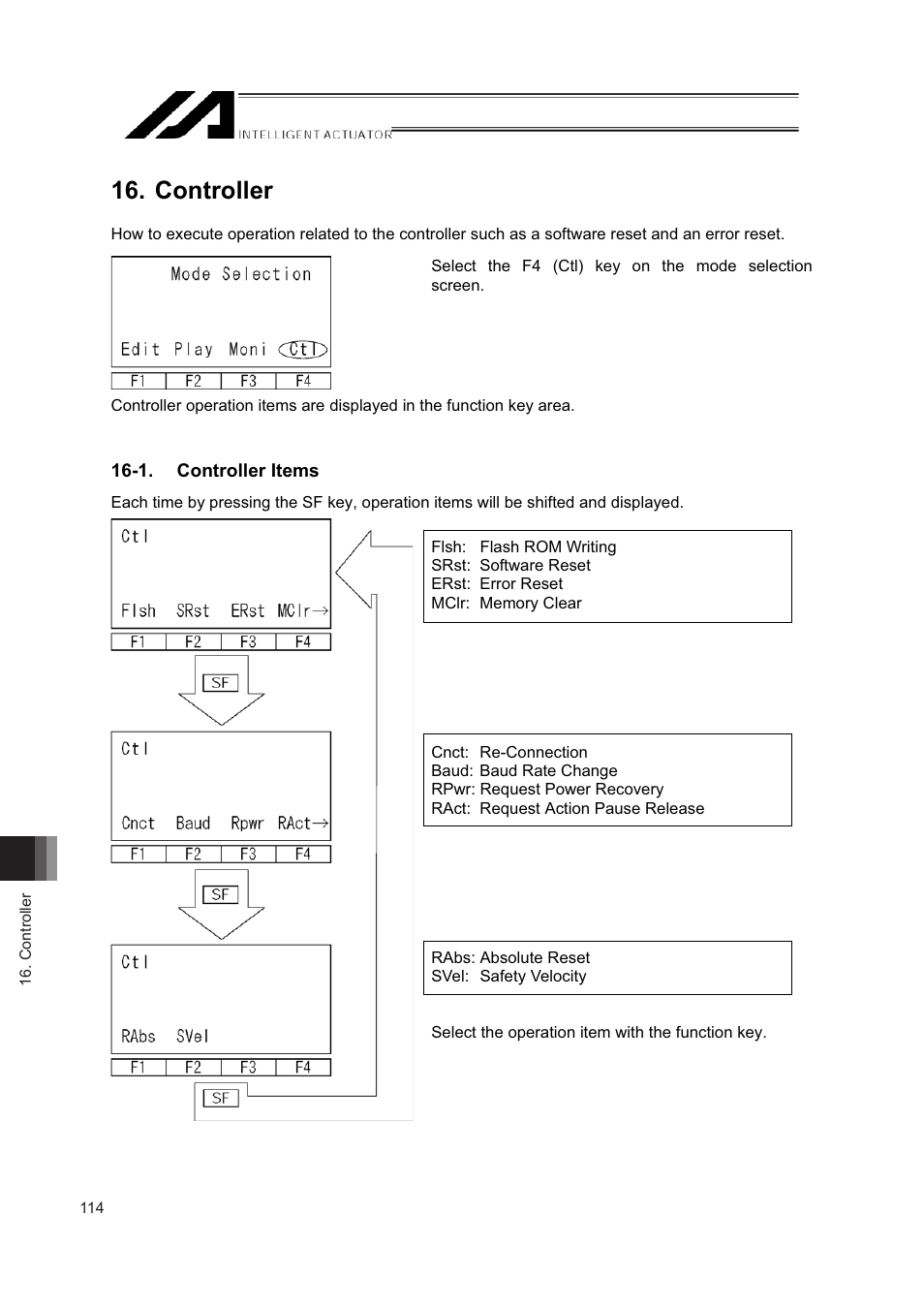 Controller, 1. controller items | IAI America IA-T-XD User Manual | Page 122 / 150