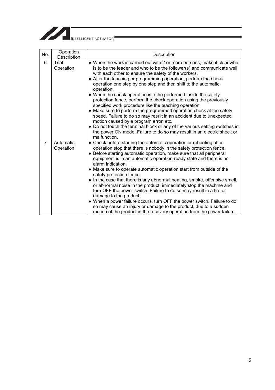 IAI America IA-T-XD User Manual | Page 13 / 150