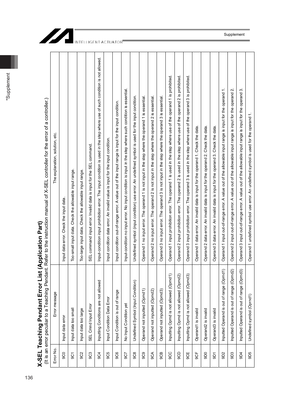 Supplement 136 | IAI America IA-T-XD User Manual | Page 144 / 150