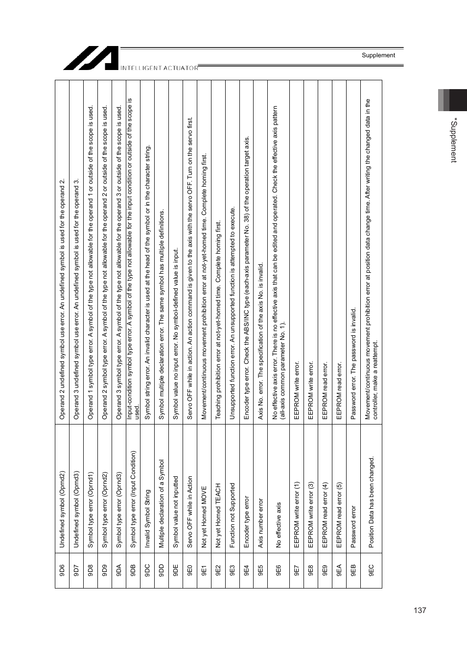 Supplement 136 | IAI America IA-T-XD User Manual | Page 145 / 150