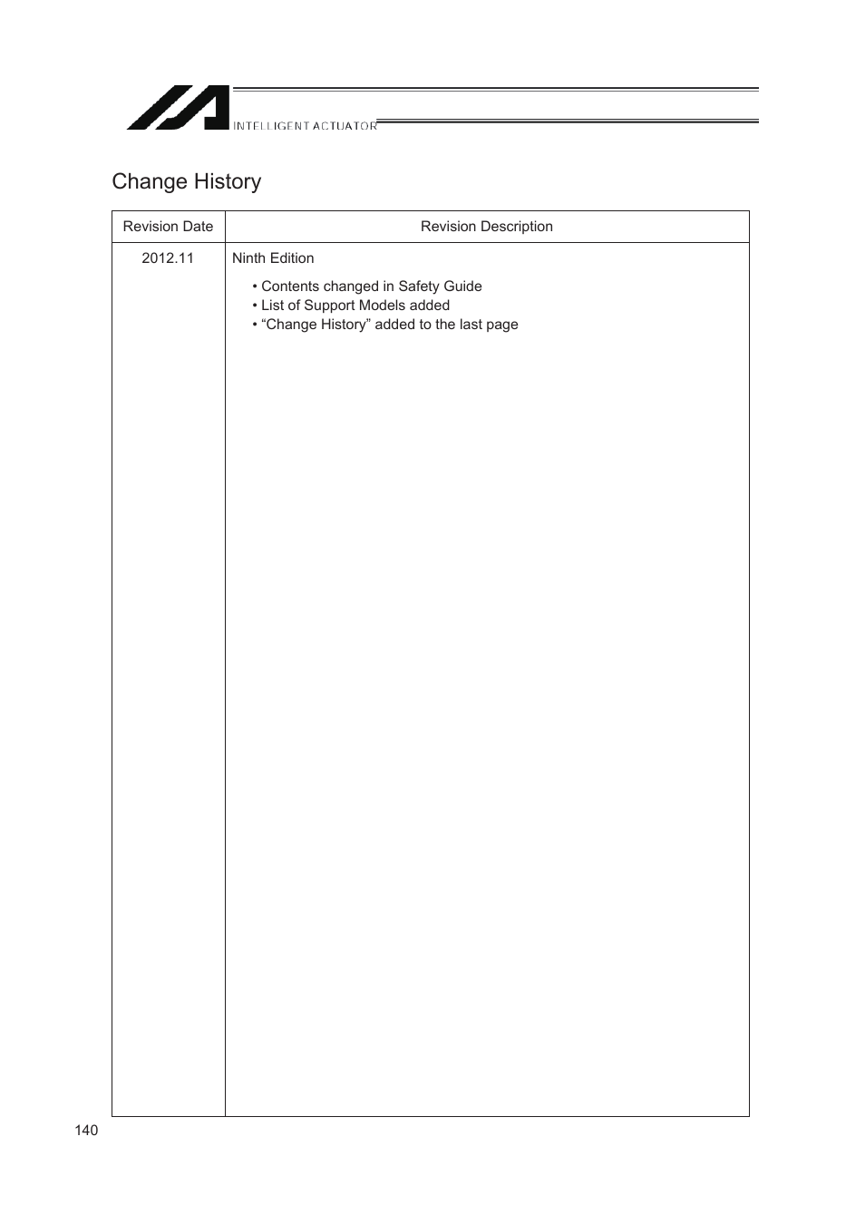 Change history | IAI America IA-T-XD User Manual | Page 148 / 150