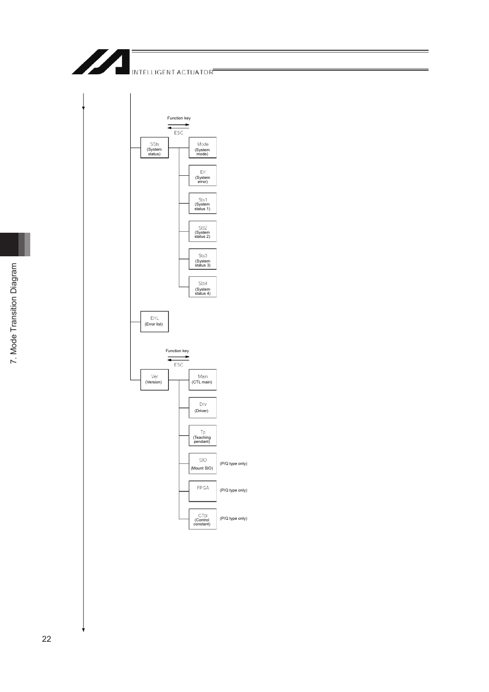 Mode transition diagram 22 | IAI America IA-T-XD User Manual | Page 30 / 150