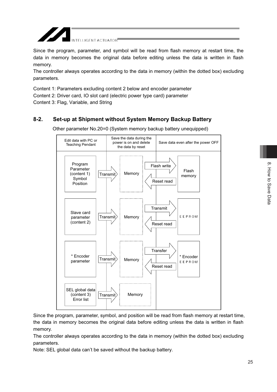 2@d@ c, D fb??@f->-f, D@ fb??@f->-f | IAI America IA-T-XD User Manual | Page 33 / 150