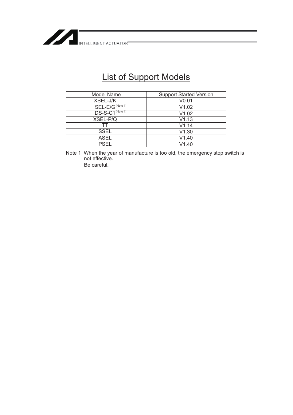 List of support models | IAI America IA-T-XD User Manual | Page 5 / 150