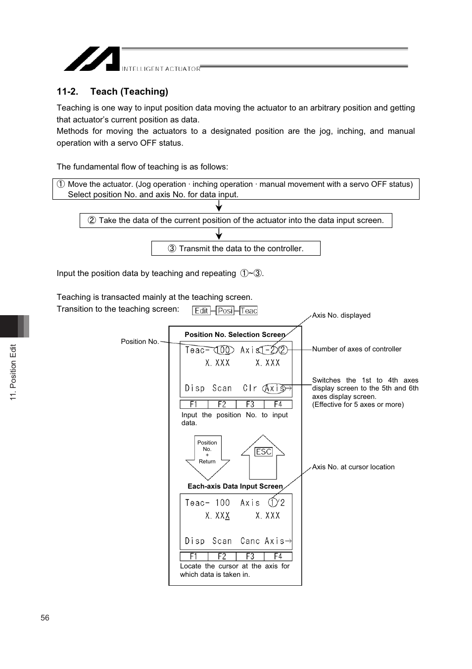 2. teach (teaching) | IAI America IA-T-XD User Manual | Page 64 / 150