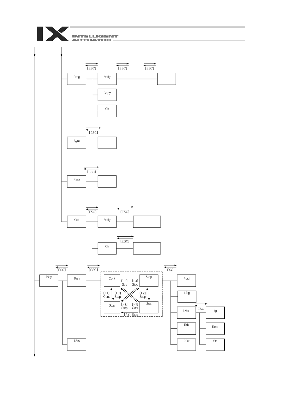 IAI America IA-T-XD User Manual | Page 13 / 151