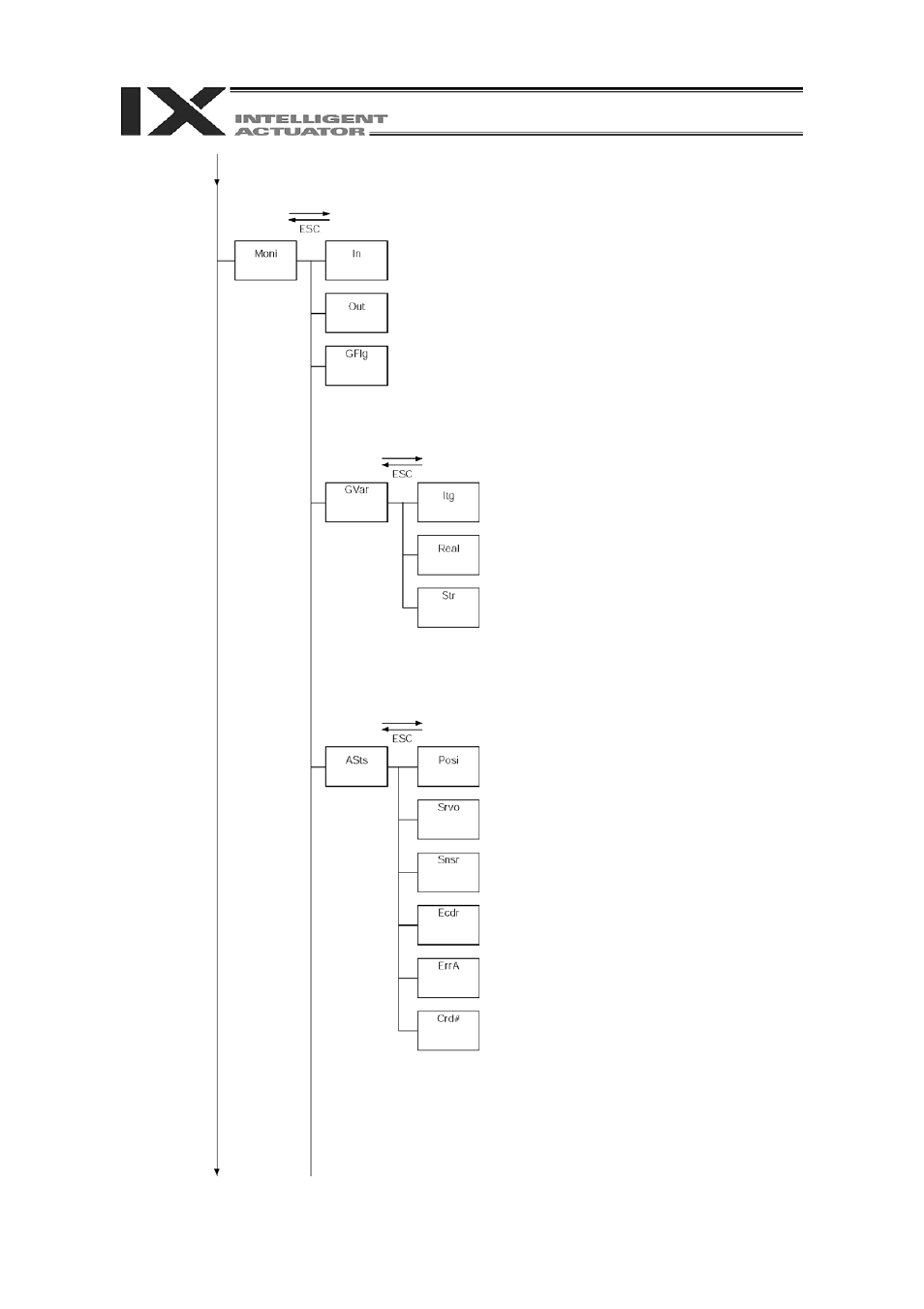 IAI America IA-T-XD User Manual | Page 14 / 151