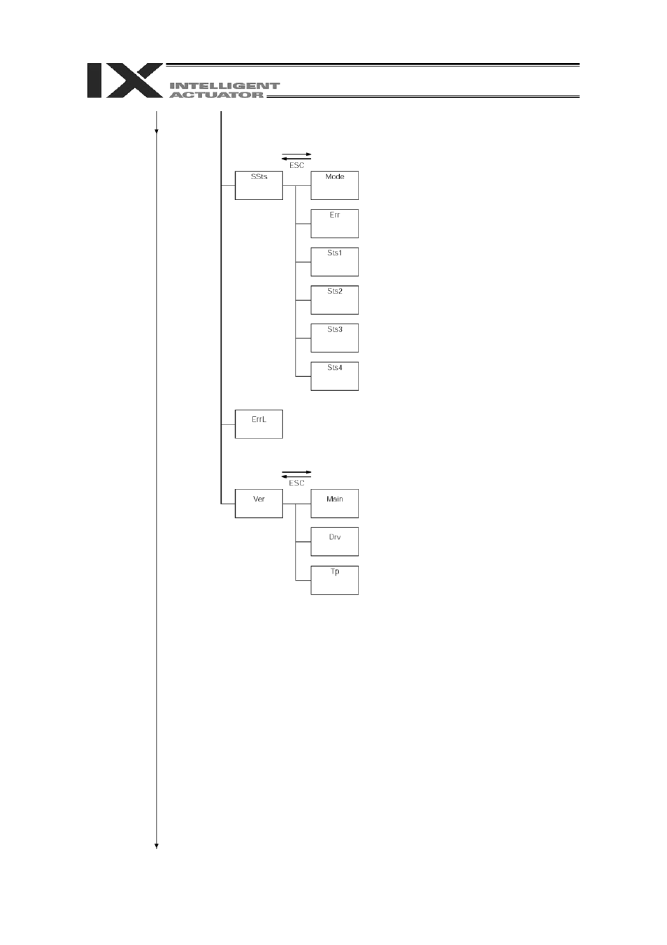 IAI America IA-T-XD User Manual | Page 15 / 151