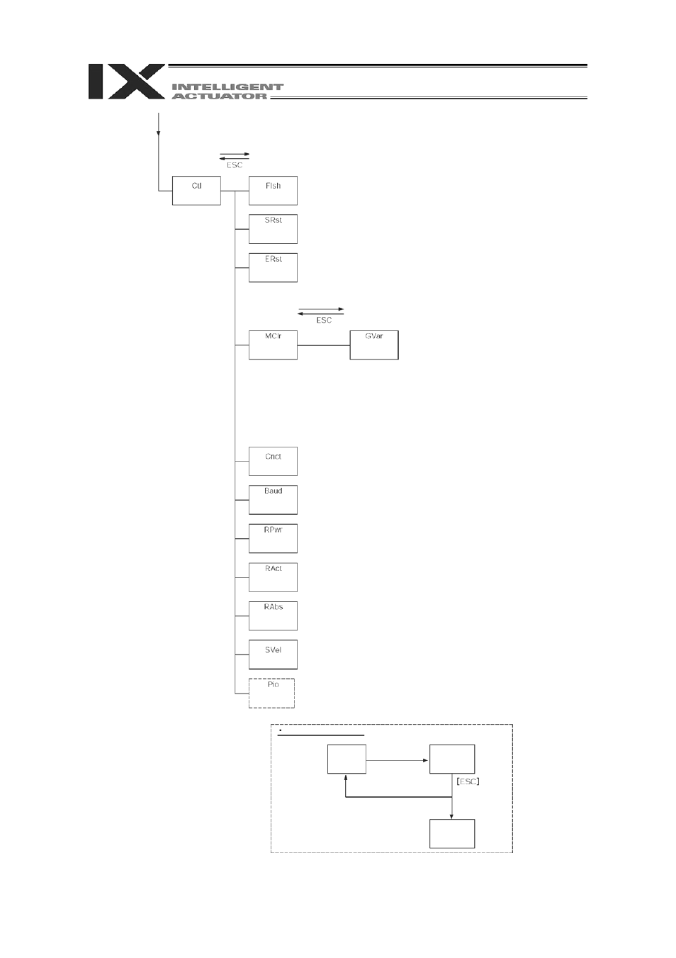 IAI America IA-T-XD User Manual | Page 16 / 151