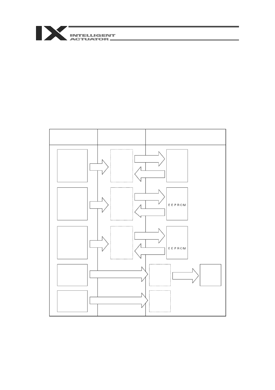 Data storage method | IAI America IA-T-XD User Manual | Page 17 / 151