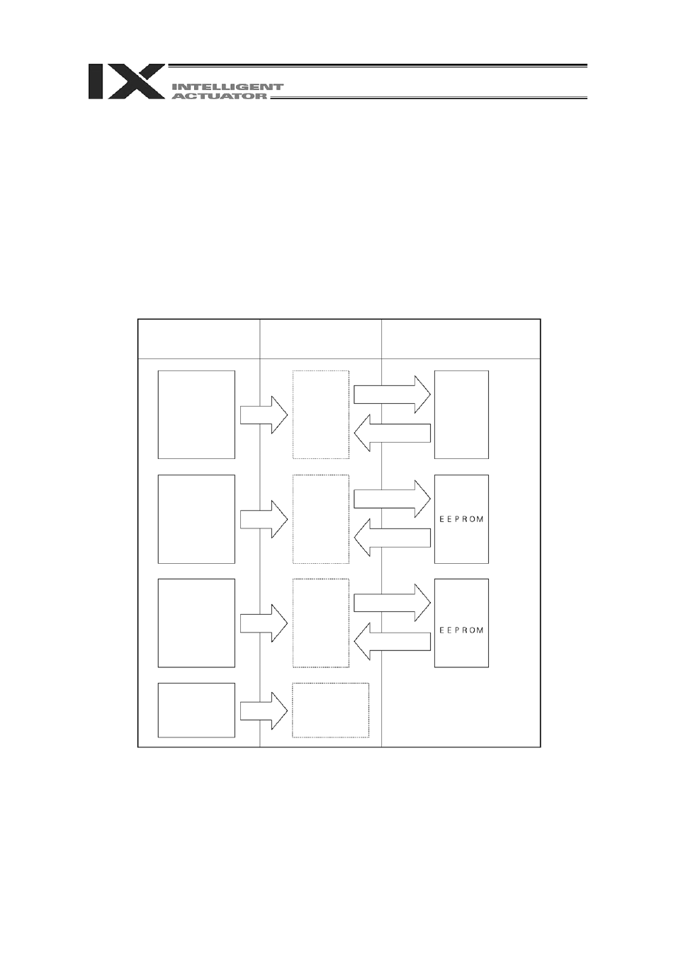 2. when system memory backup battery is not used | IAI America IA-T-XD User Manual | Page 18 / 151