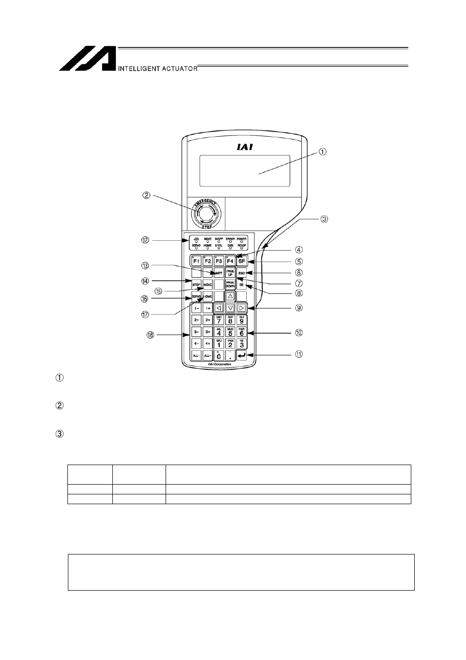 Functions and specifications of teaching box | IAI America IA-T-XA (ANSI standard CE mark agreement) User Manual | Page 10 / 143